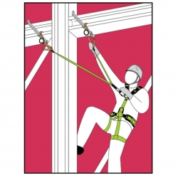 Kit Antiqueda Para Trabalhos Em Estruturas Metálicas - KRATOS Kit Antiqueda Para Trabalhos Em Estruturas Metálicas - KRATOS